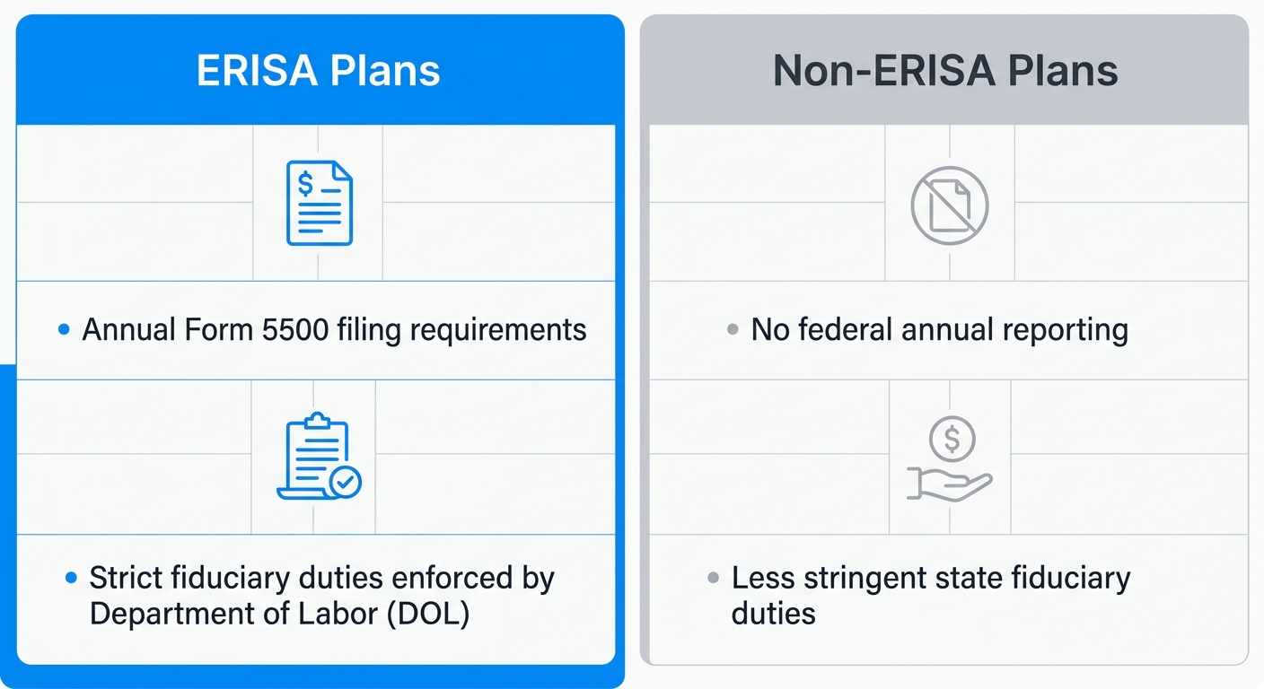 Infographic comparing ERISA Plans and Non-ERISA Plans side-by-side with icons and key requirements